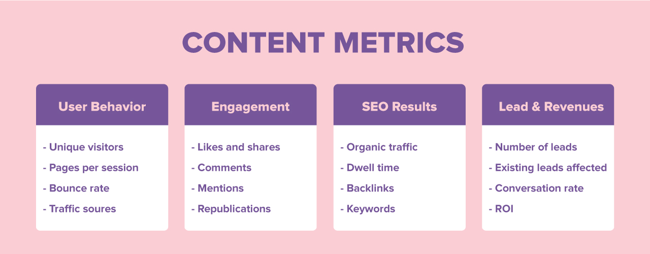 content-metrics