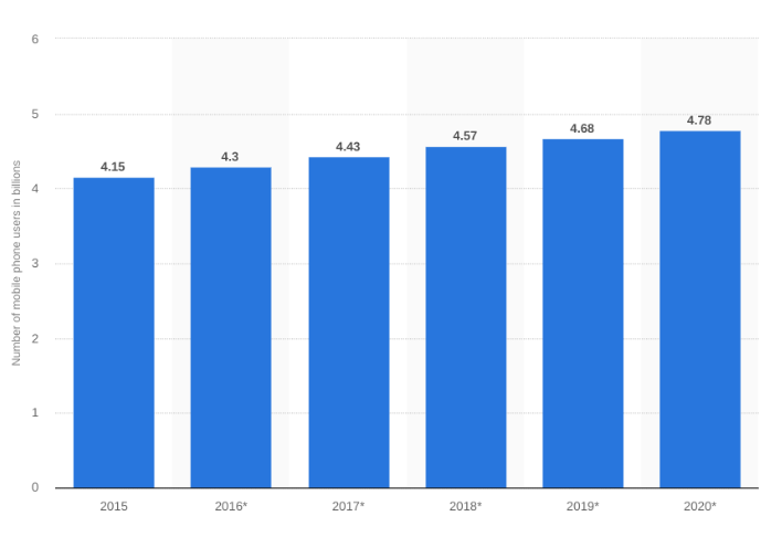 mobile optimization