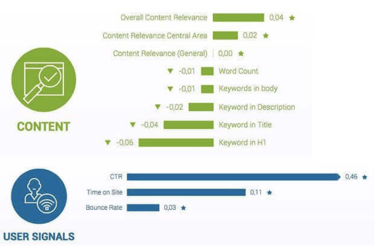 Content Marketing Statistic