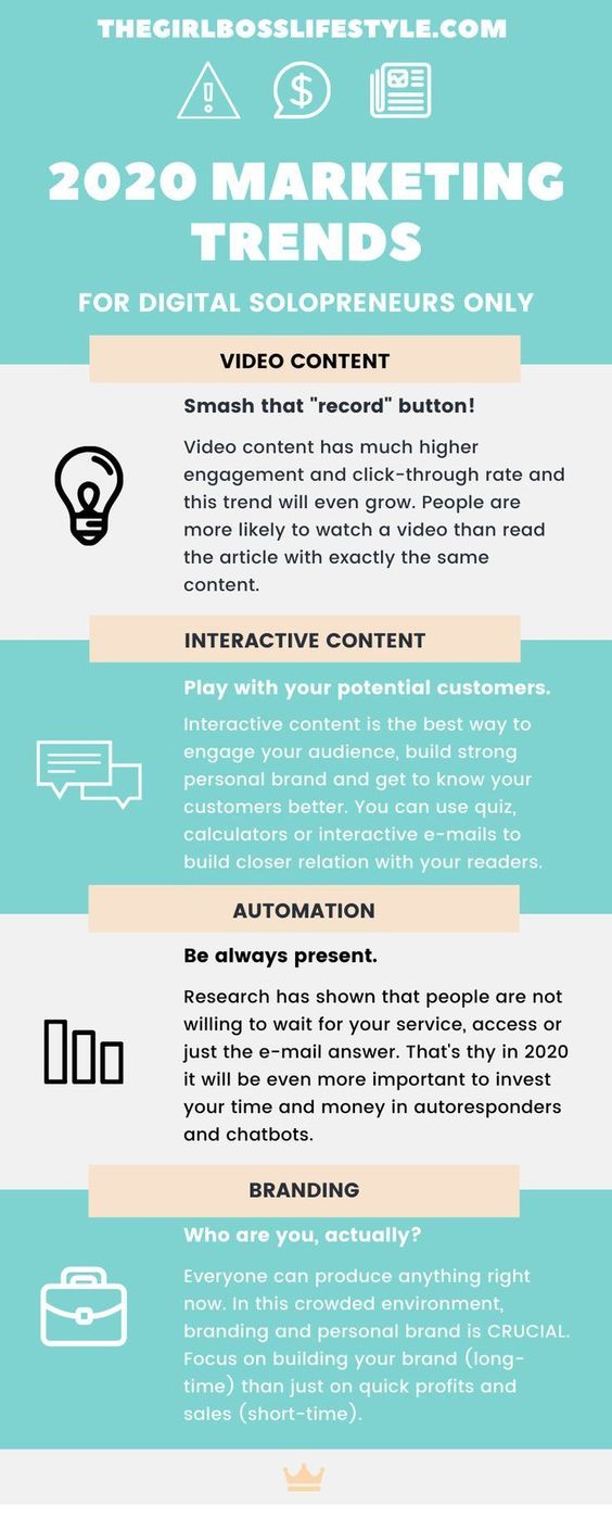 Infographic Content Marketing