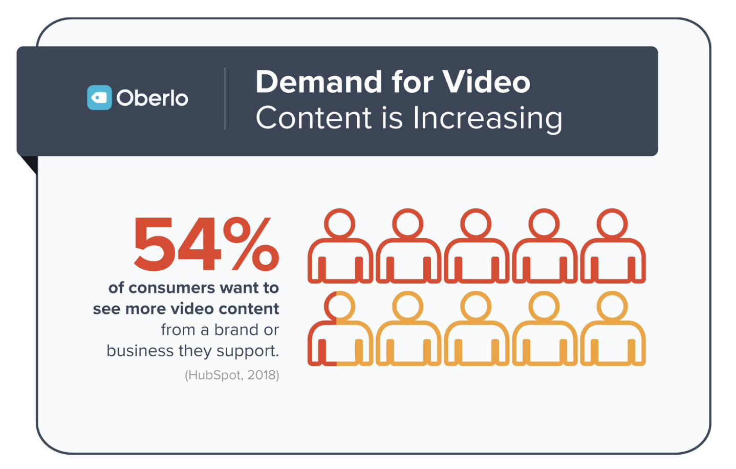 Video Content Marketing Statistic