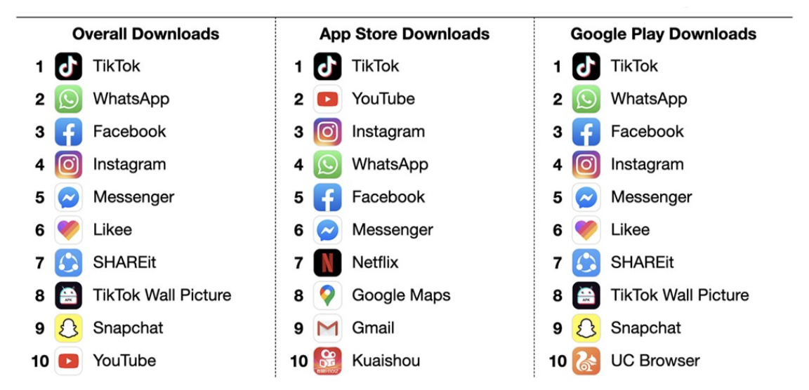 App Download Insight