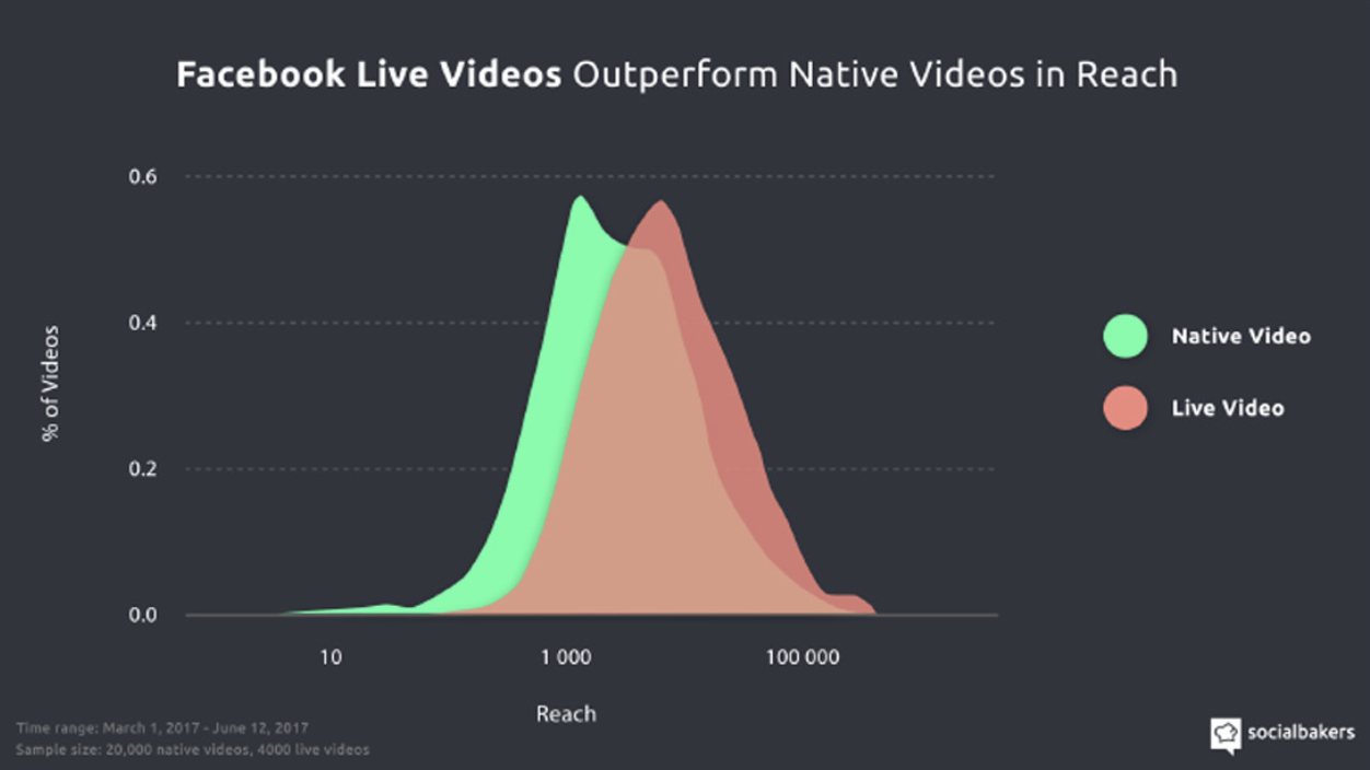 SocialBaker Live Insight