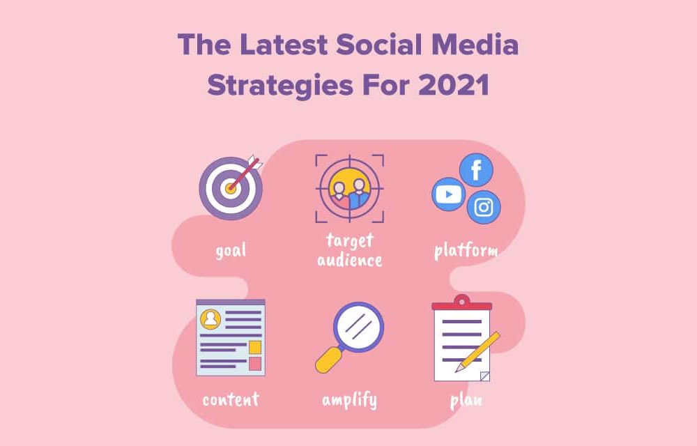 The-Lastest-Social-Media-Strategies-for-2021