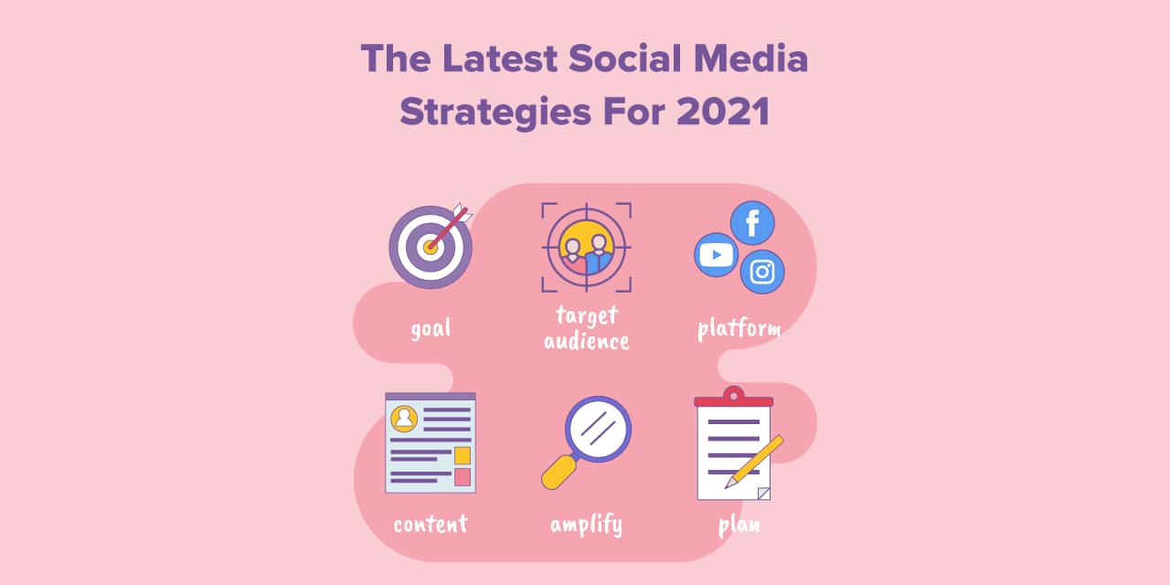 The-Lastest-Social-Media-Strategies-for-2021