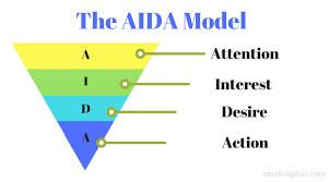 AIDA Formula