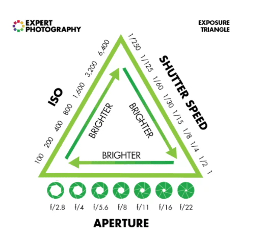 Photography Basic Terms