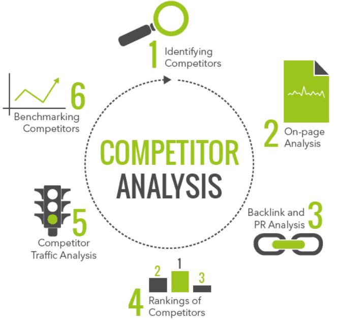 Using Facebook analytics to conduct a Competitor analysis